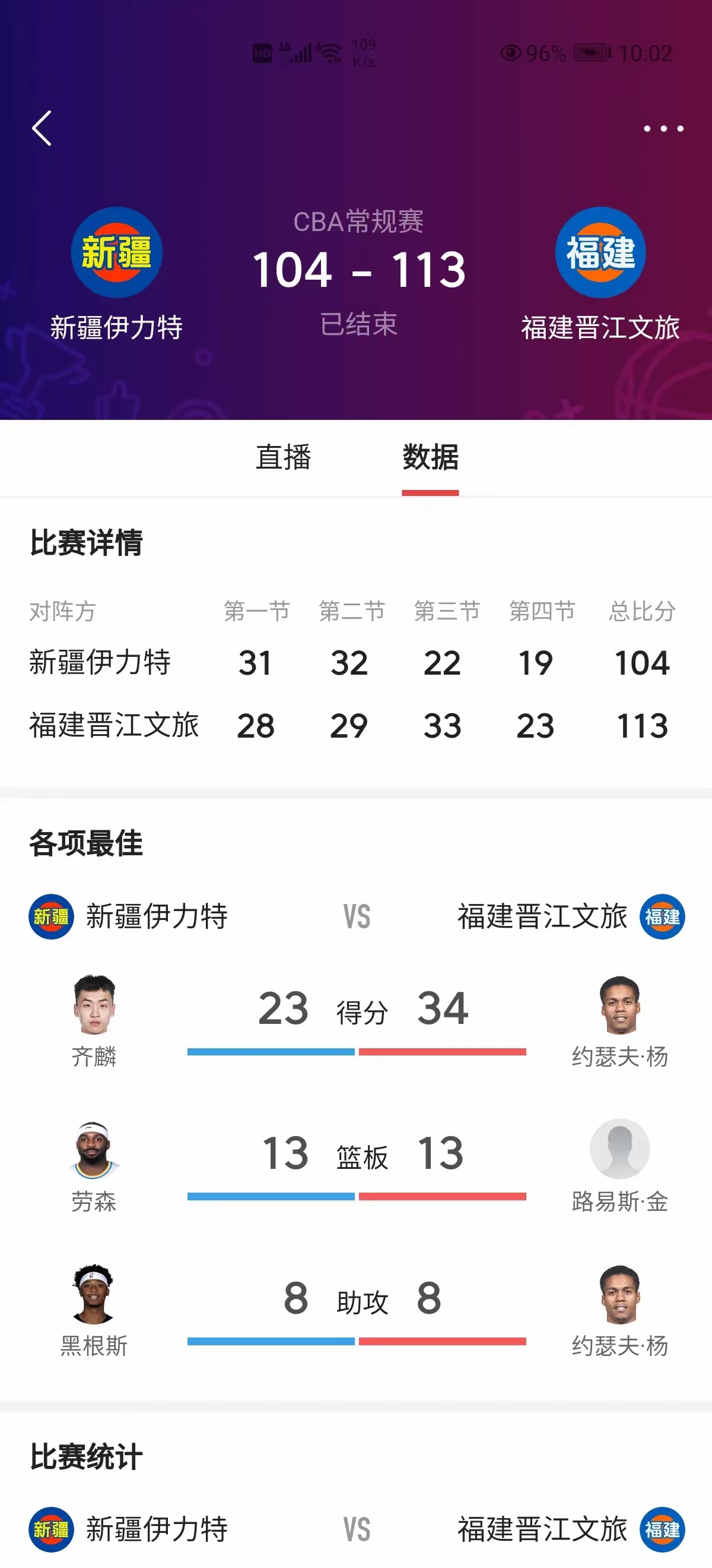 开云体育官网-新疆队严阵以待，全力抗击对手晋级的简单介绍