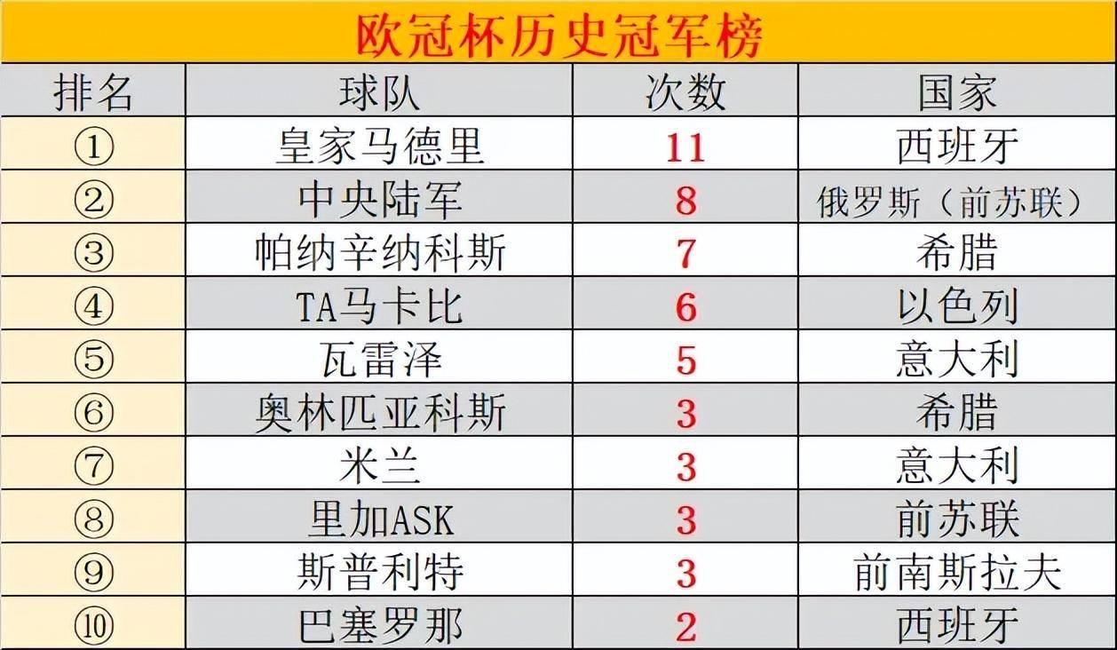 欧洲超级杯赛后赛果揭晓，实力占优的简单介绍